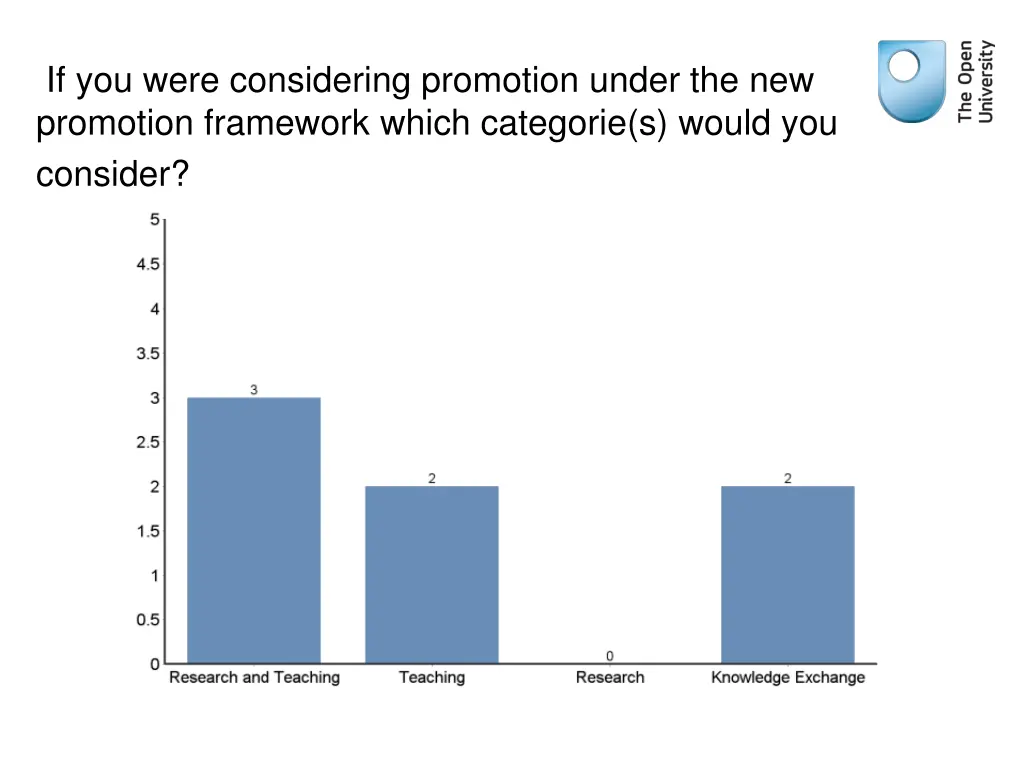 if you were considering promotion under