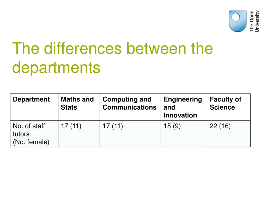 the differences between the departments