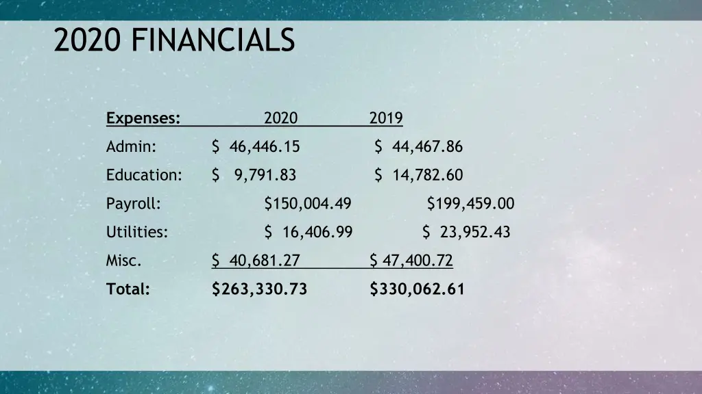 2020 financials 1