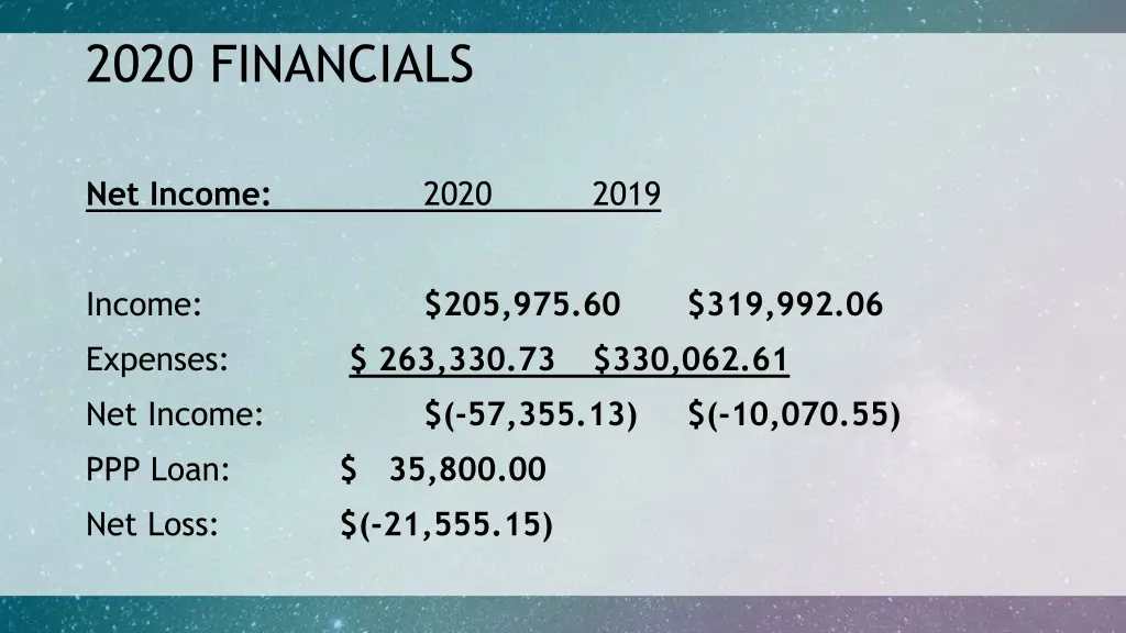 2020 financials 2