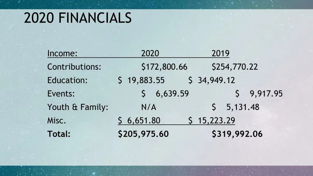 2020 financials