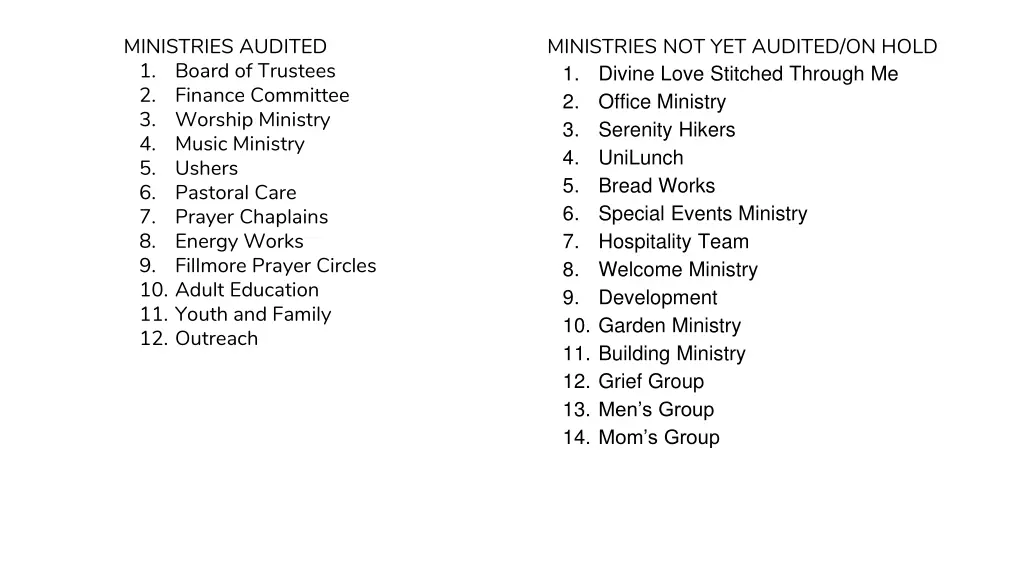 ministries audited 1 board of trustees 2 finance