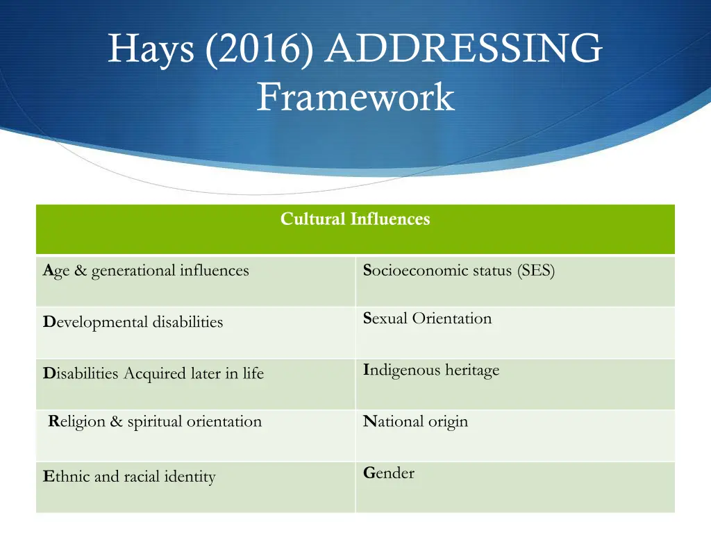 hays 2016 addressing framework