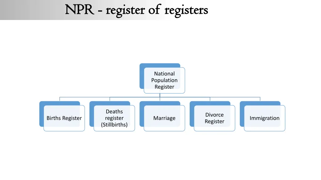 npr npr register of registers register