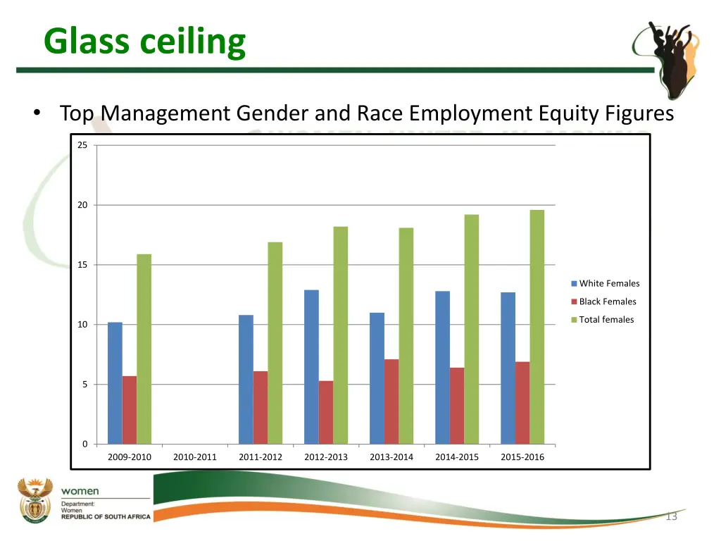 glass ceiling 1