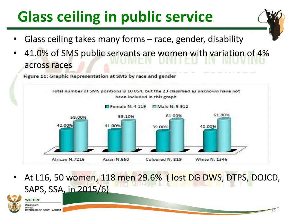 glass ceiling in public service