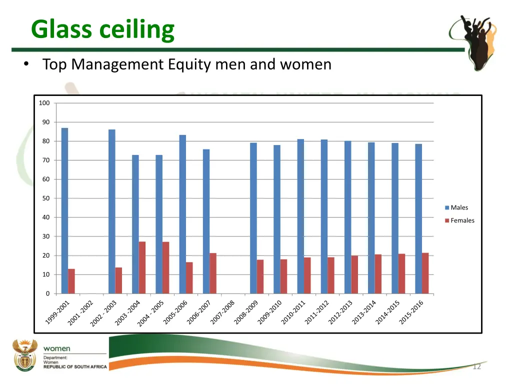glass ceiling