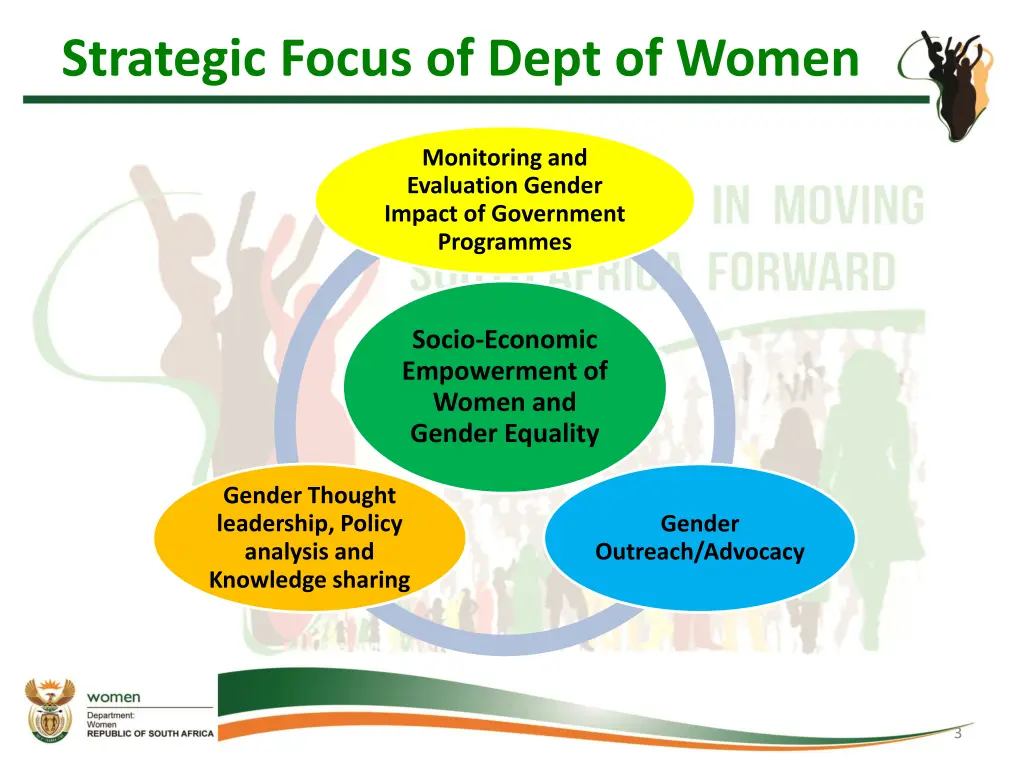 strategic focus of dept of women 1