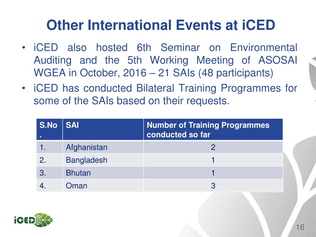 other international events at iced