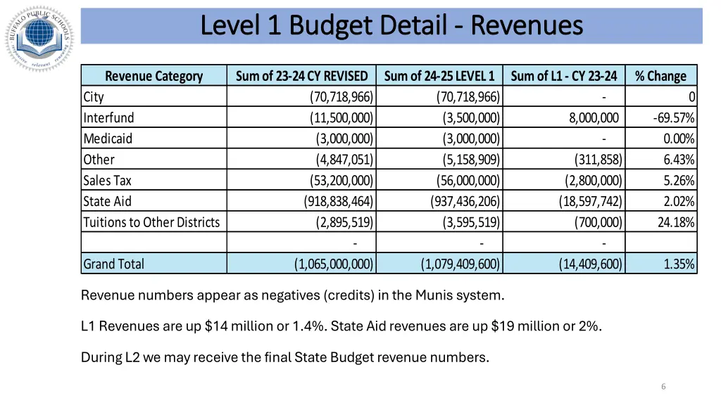 level 1 budget detail level 1 budget detail 1