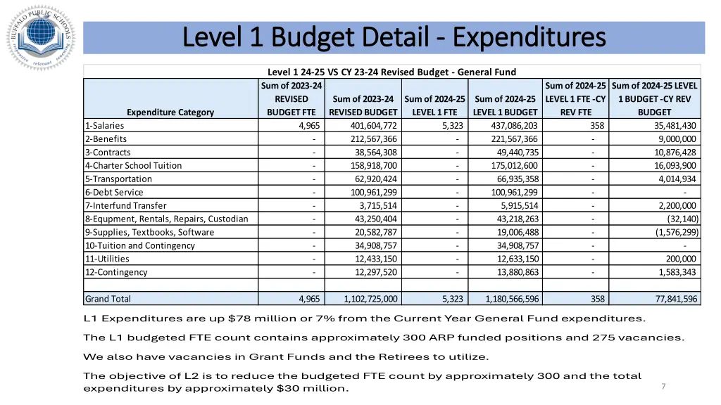 level 1 budget detail level 1 budget detail 2