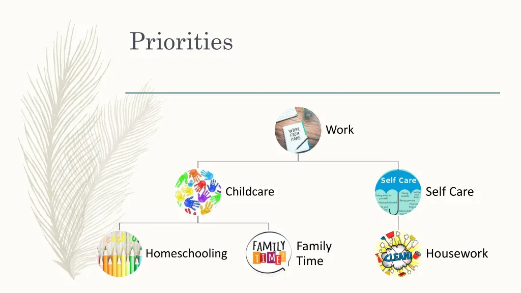 priorities