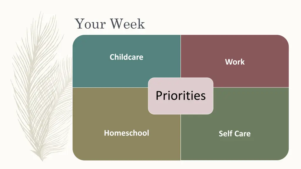 your week