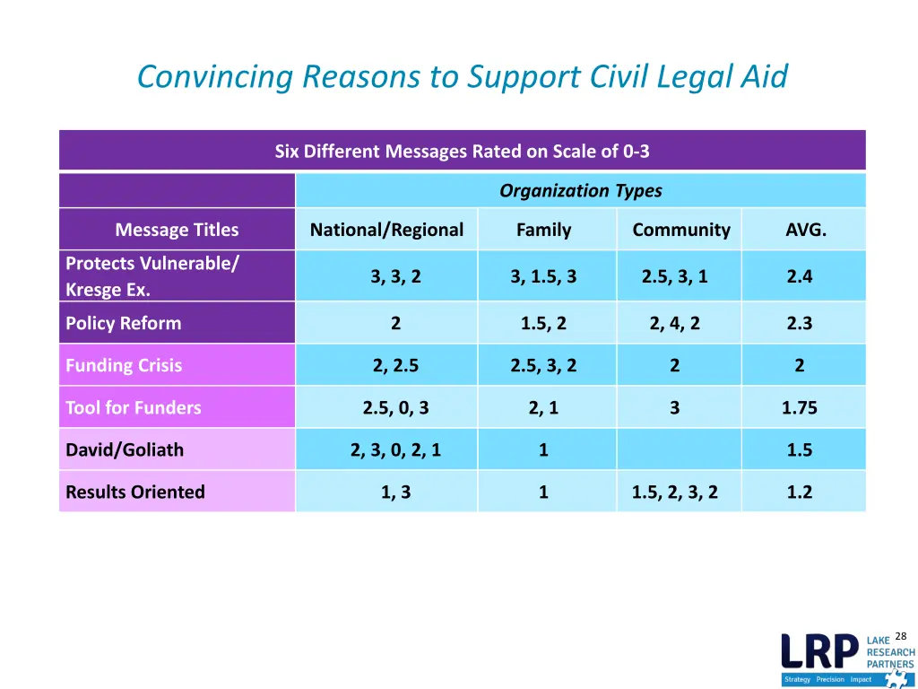 convincing reasons to support civil legal aid