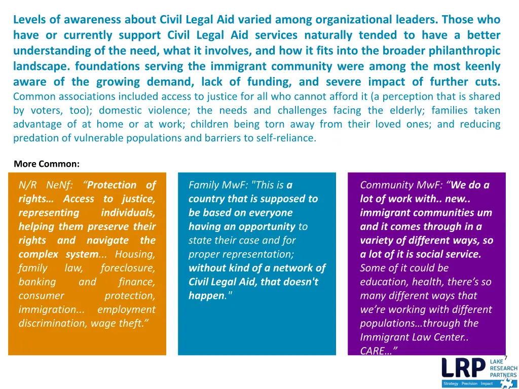 levels of awareness about civil legal aid varied