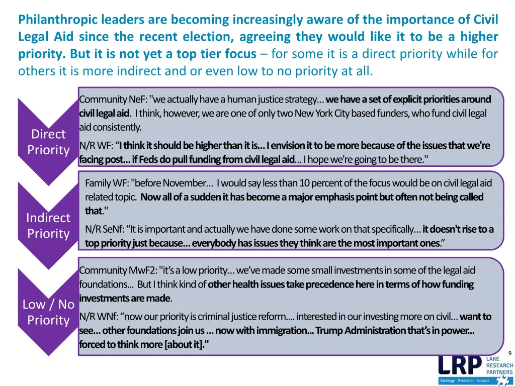 philanthropic leaders are becoming increasingly