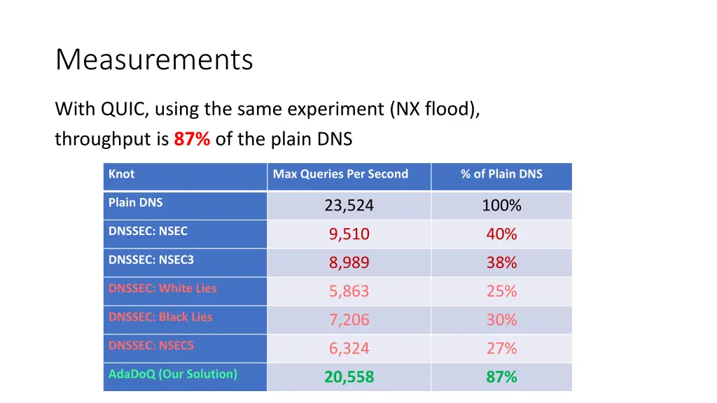 measurements 1