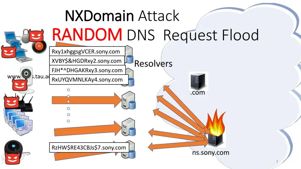 nxdomain nxdomain attack