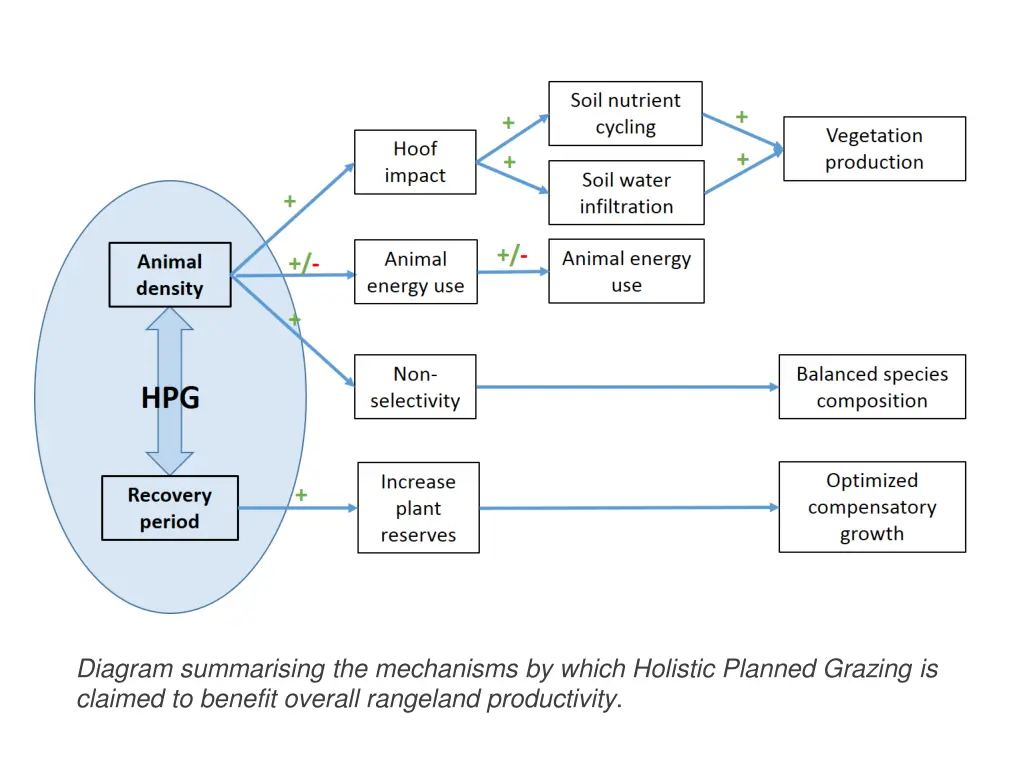 diagram summarising the mechanisms by which