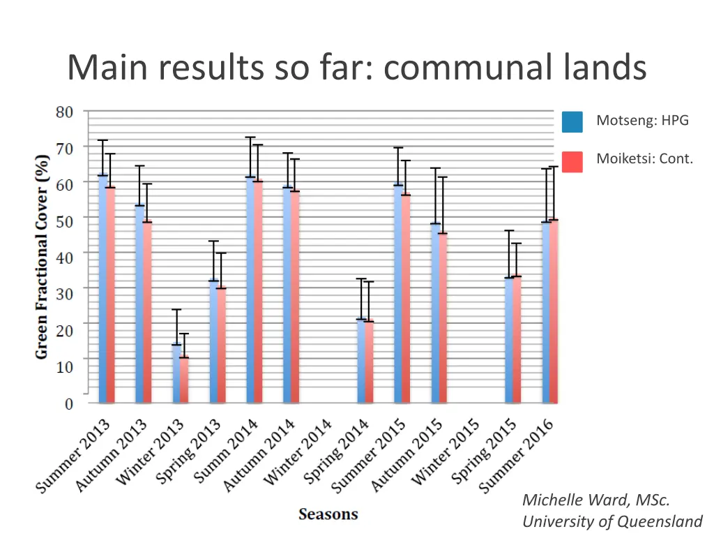 main results so far communal lands
