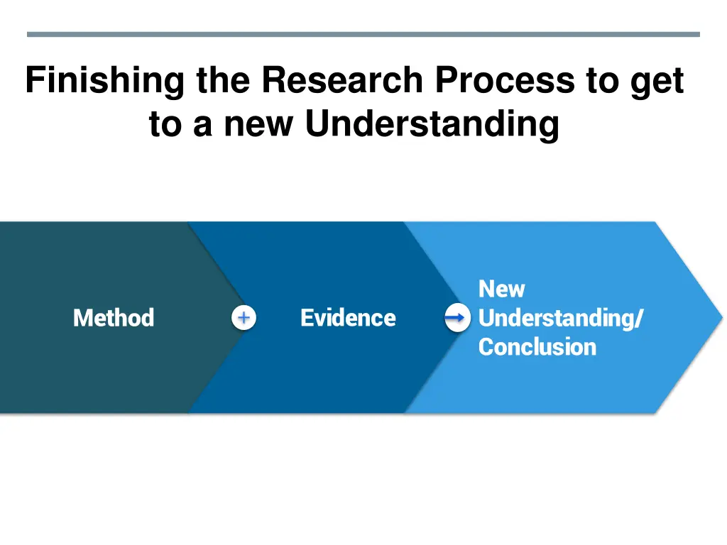 finishing the research process