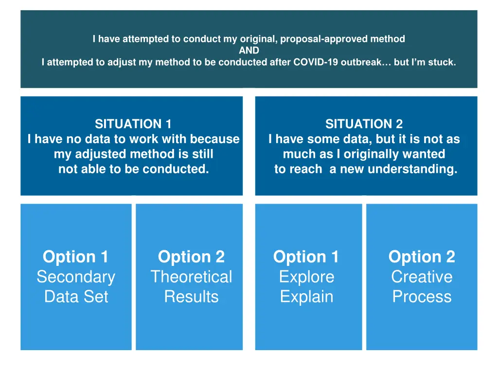 i have attempted to conduct my original proposal