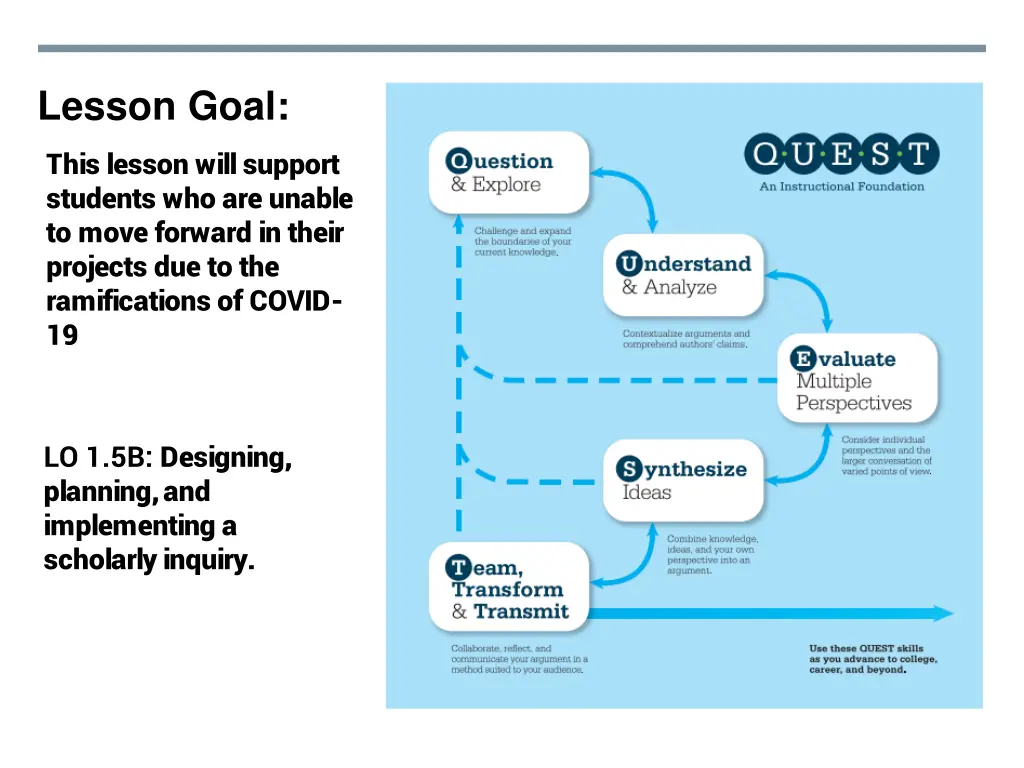 lesson goal