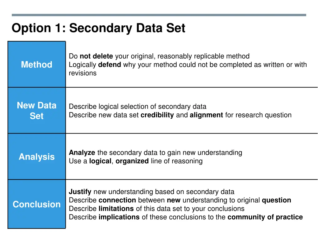option 1 secondary data set