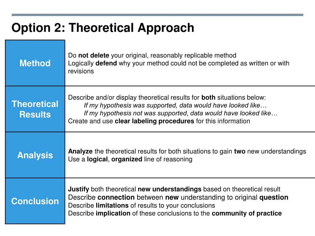 option 2 theoretical approach