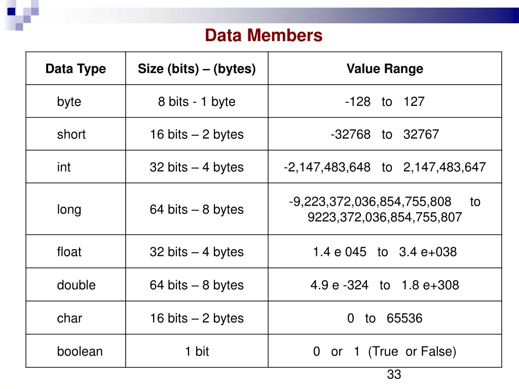 data members