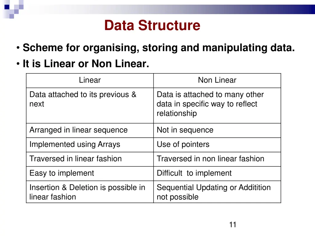 data structure