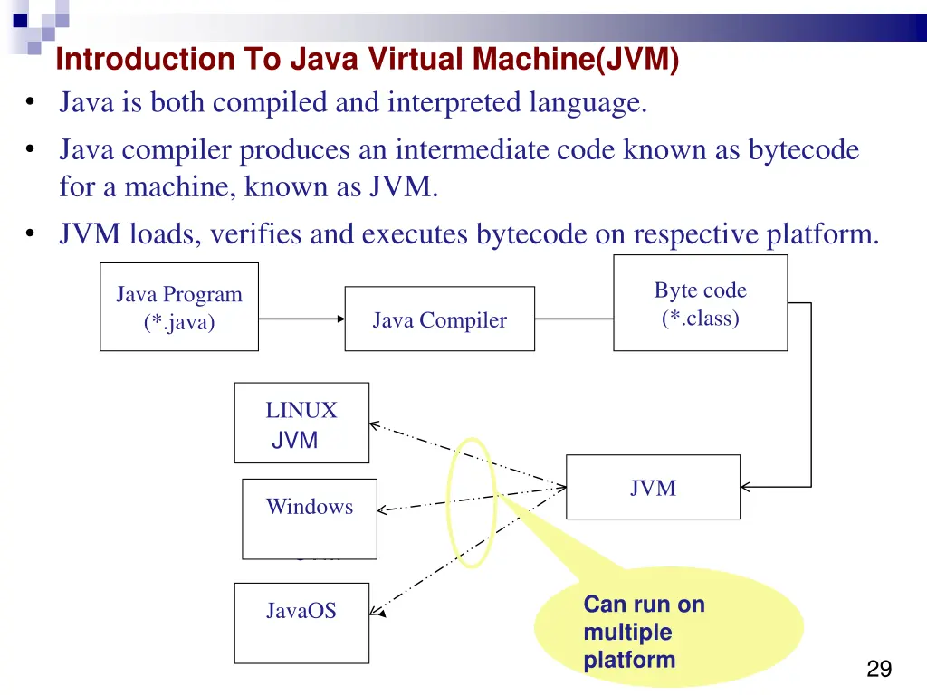 introduction to java virtual machine jvm