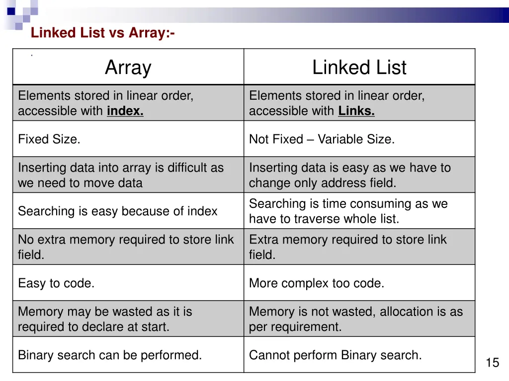 linked list vs array