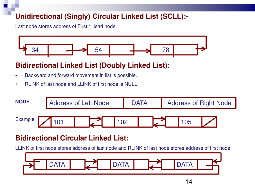 unidirectional singly circular linked list scll