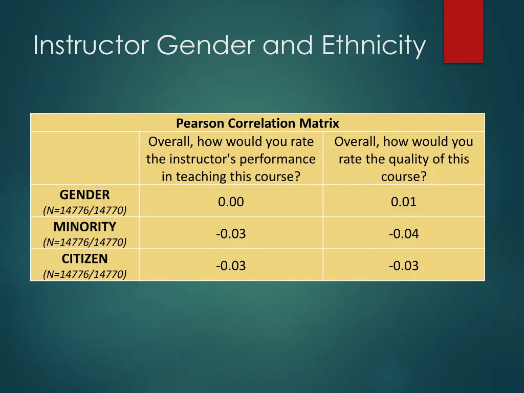 instructor gender and ethnicity