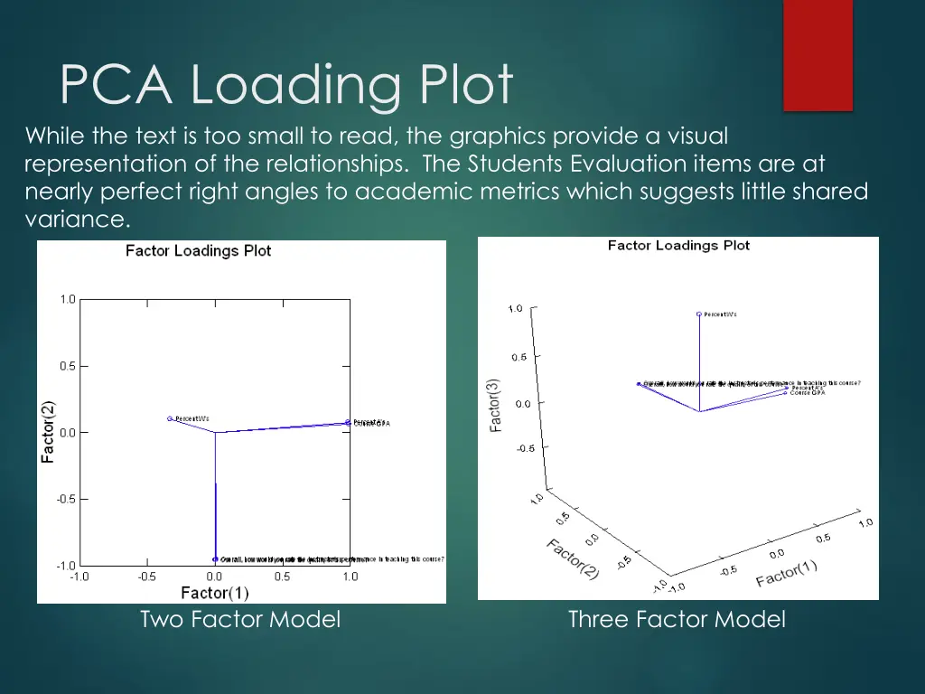 pca loading plot while the text is too small