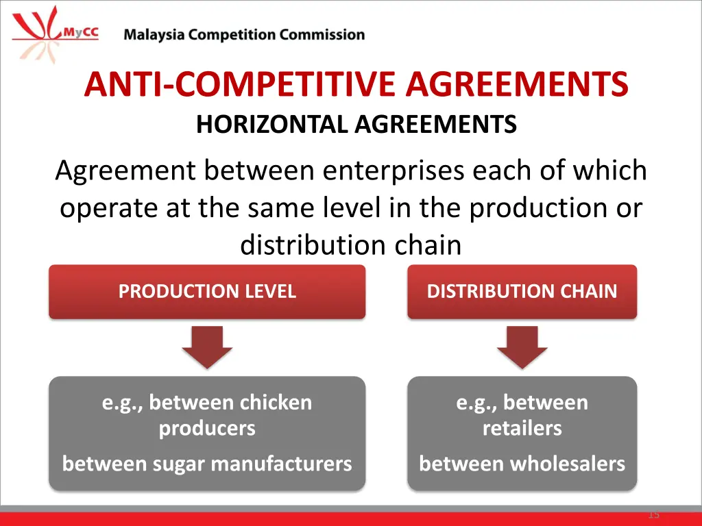 anti competitive agreements horizontal agreements