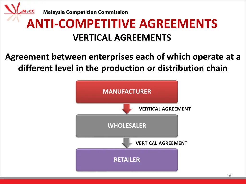 anti competitive agreements vertical agreements