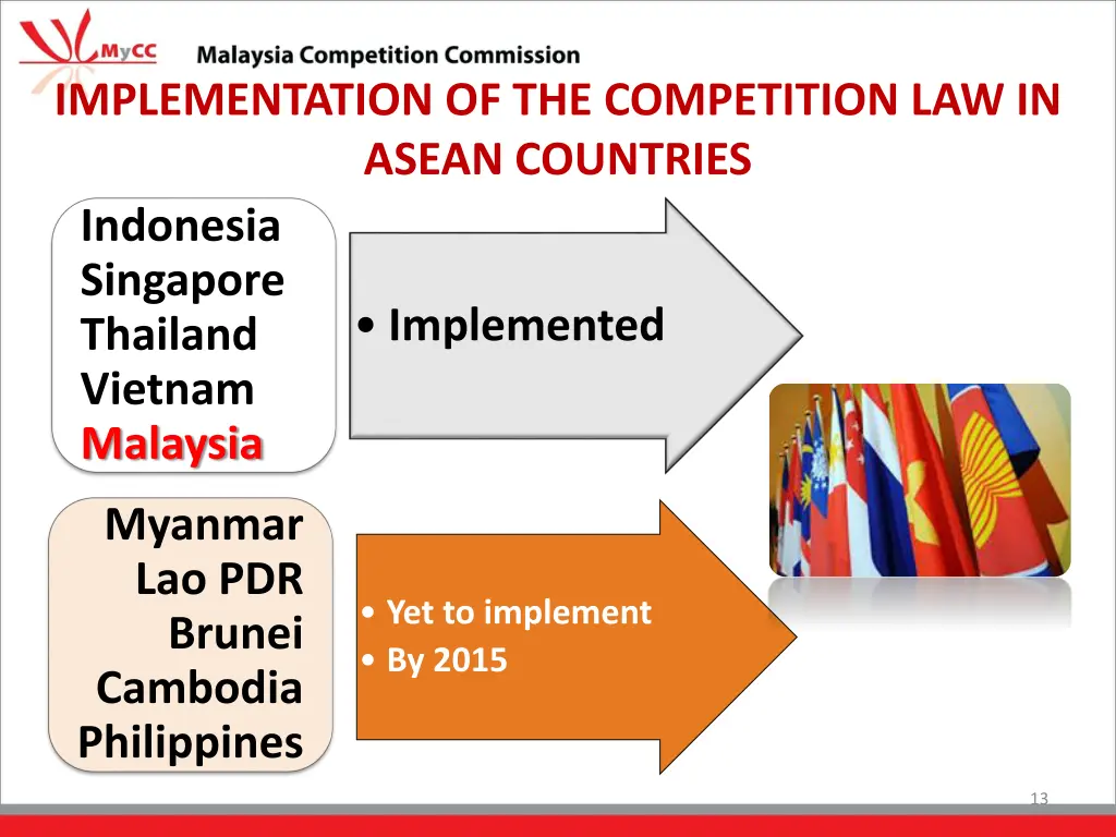implementation of the competition law in asean