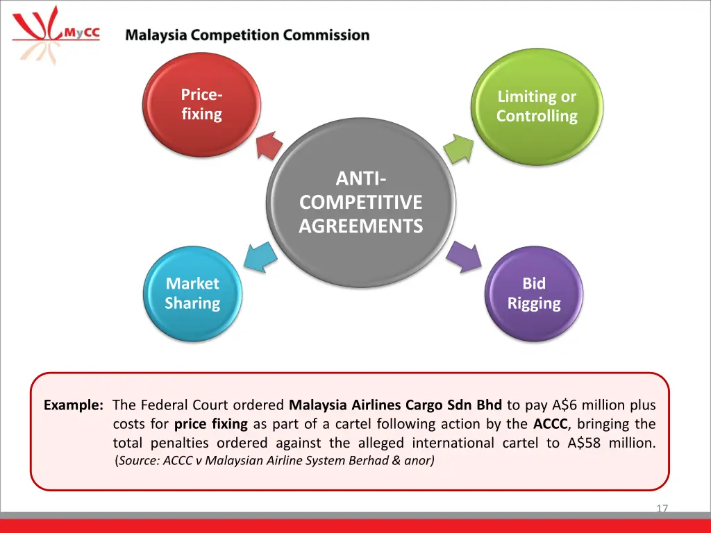 price fixing