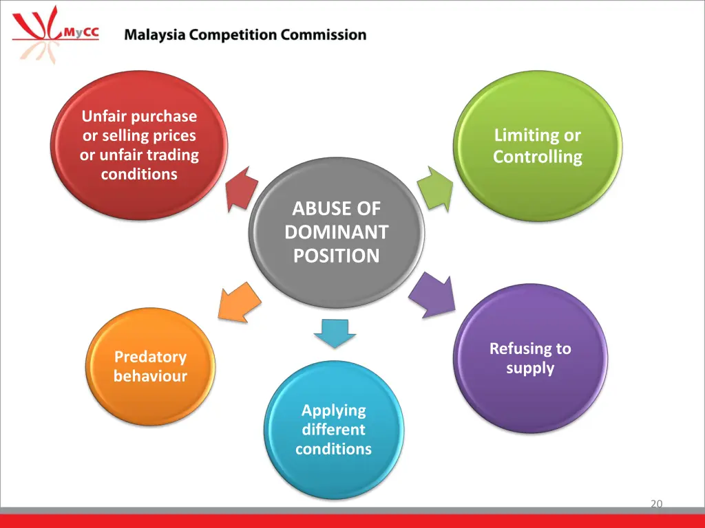 unfair purchase or selling prices or unfair