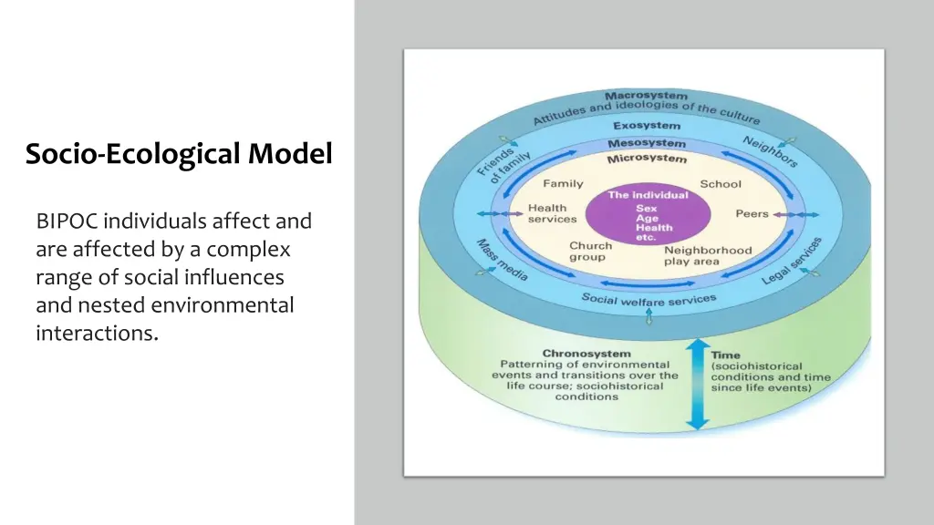 socio ecological model