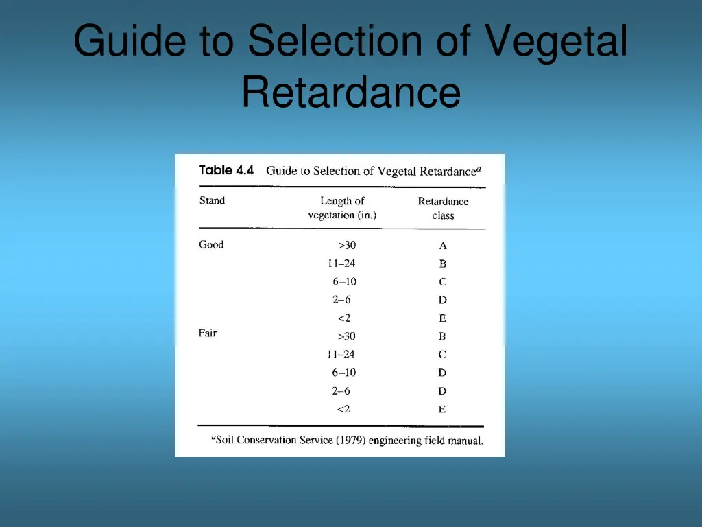 guide to selection of vegetal retardance