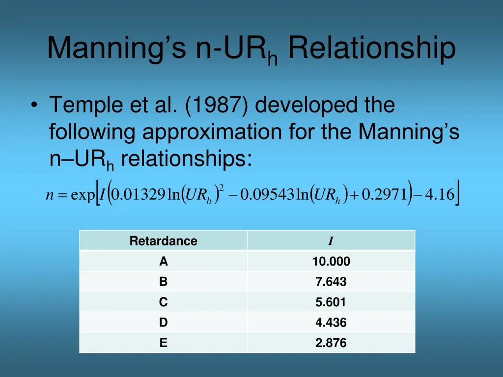 manning s n ur h relationship 1