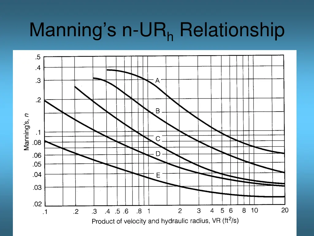 manning s n ur h relationship