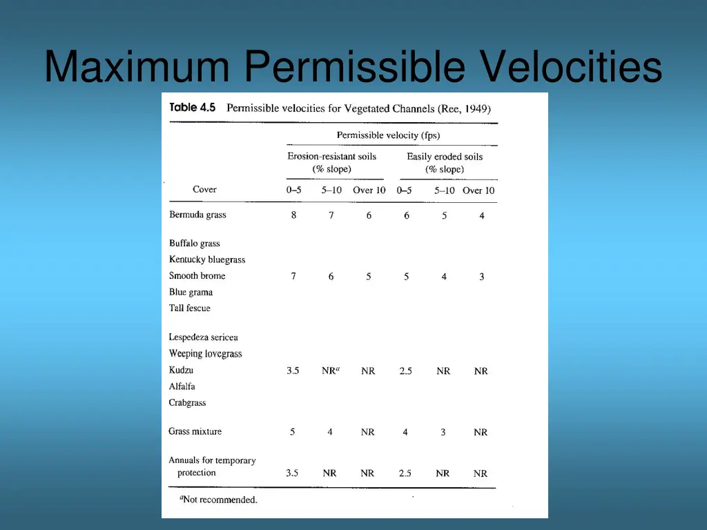 maximum permissible velocities 1
