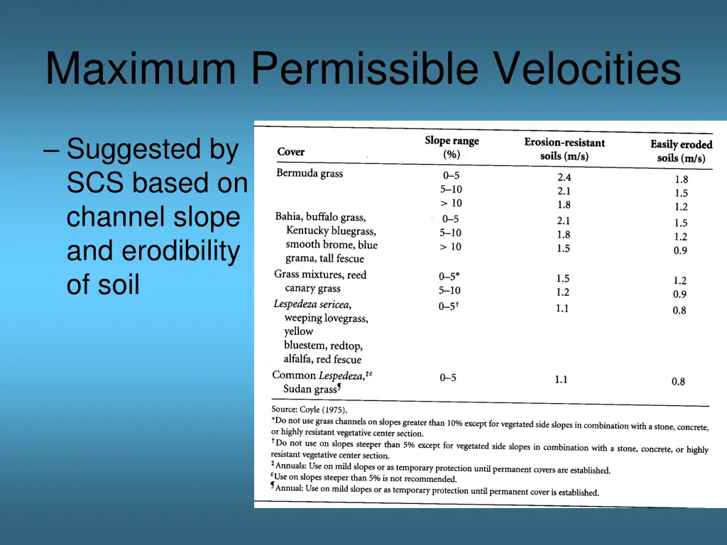 maximum permissible velocities