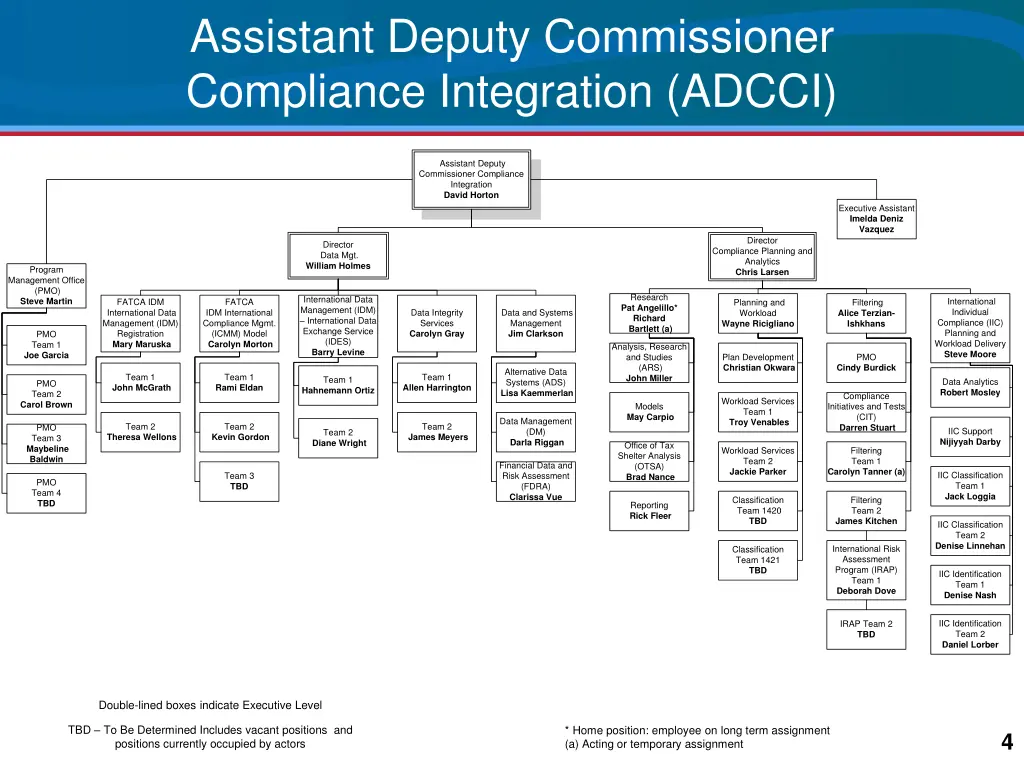 assistant deputy commissioner compliance