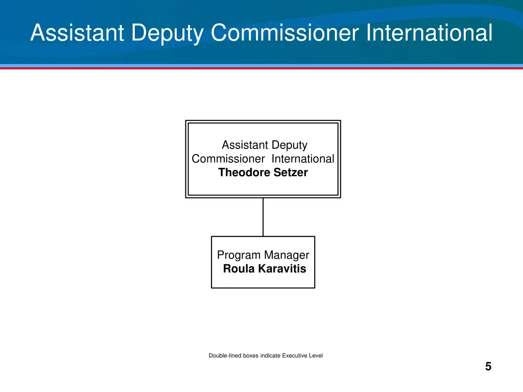 assistant deputy commissioner international