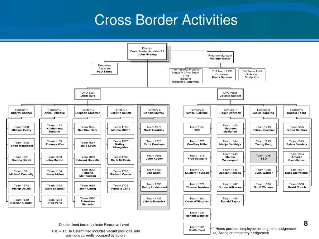 cross border activities